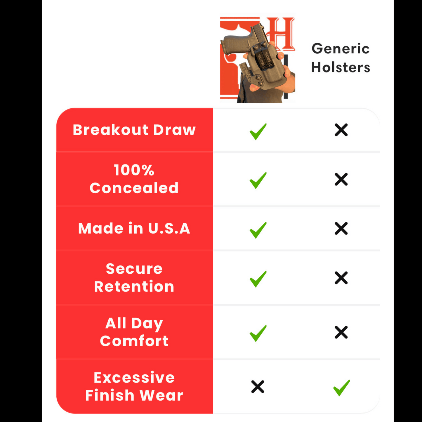 Breakout Holster | Rapid Draw & Seamless Concealment!